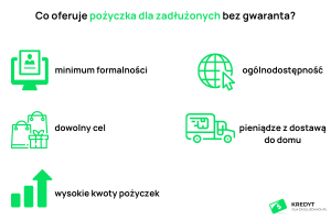 pożyczka dla zadłużonych bez gwaranta